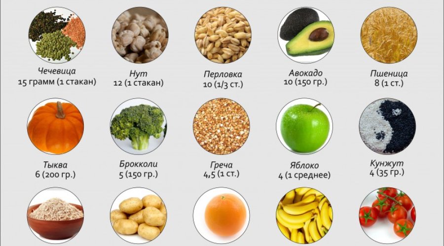 40 продуктов, богатых клетчаткой: лучшие пищевые источники для здоровья и стройной фигуры