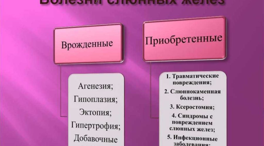 Аденома слюнной железы: лечение и особенности болезни