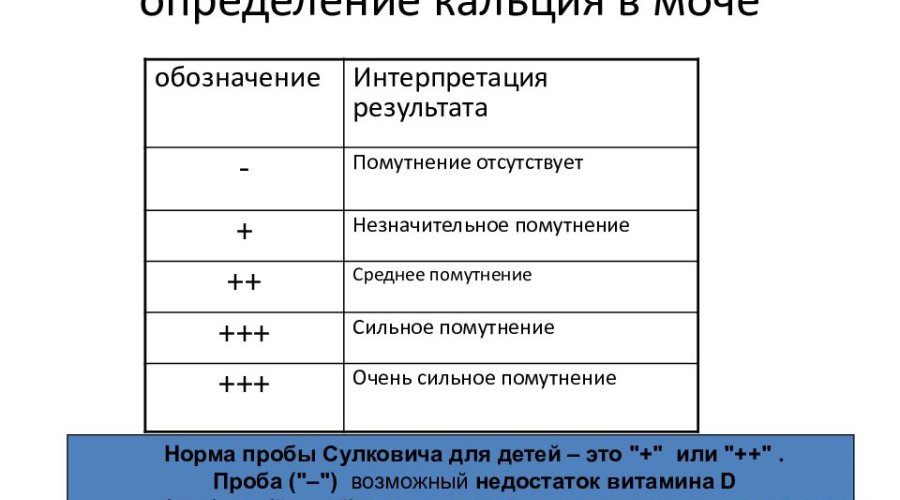 Анализ мочи на пробу Сулковича у детей: особенности и интерпретация результатов