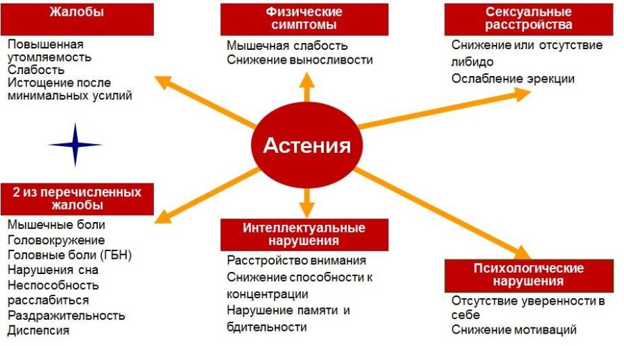 Астенический синдром у детей: причины, признаки, лечение