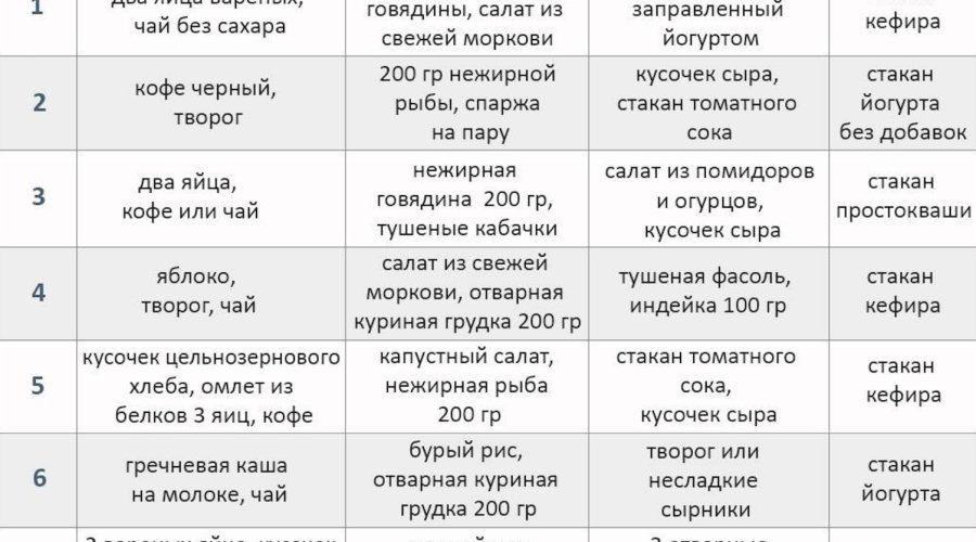 Белковая диета при беременности: подробное меню на неделю