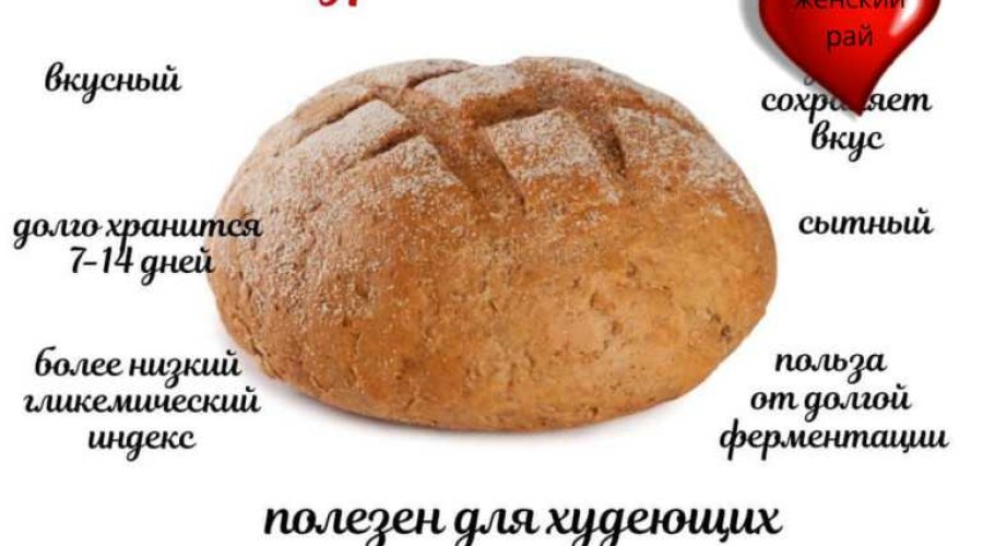 Бездрожжевой хлеб: полезные свойства и возможные проблемы