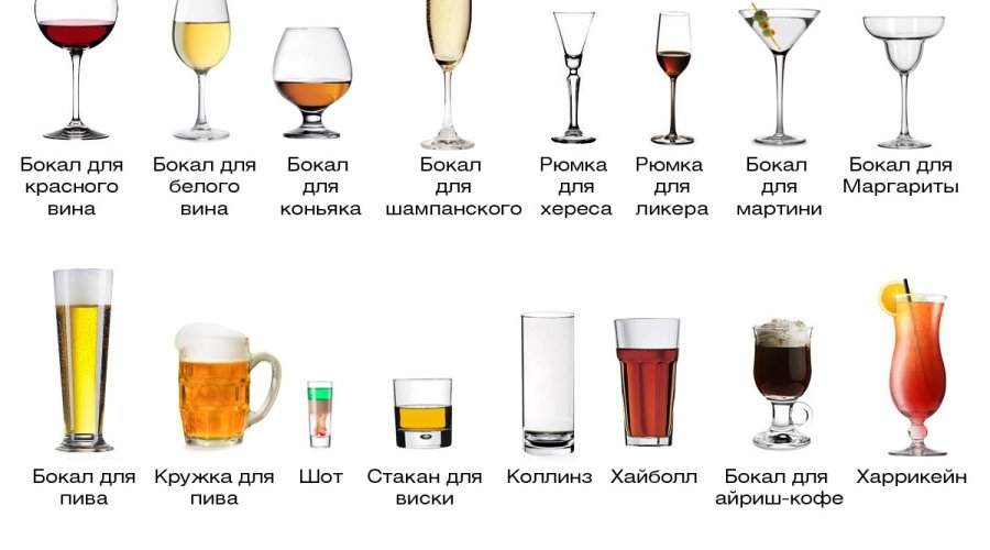 Бокалы для напитков: идеальный выбор для каждого напитка