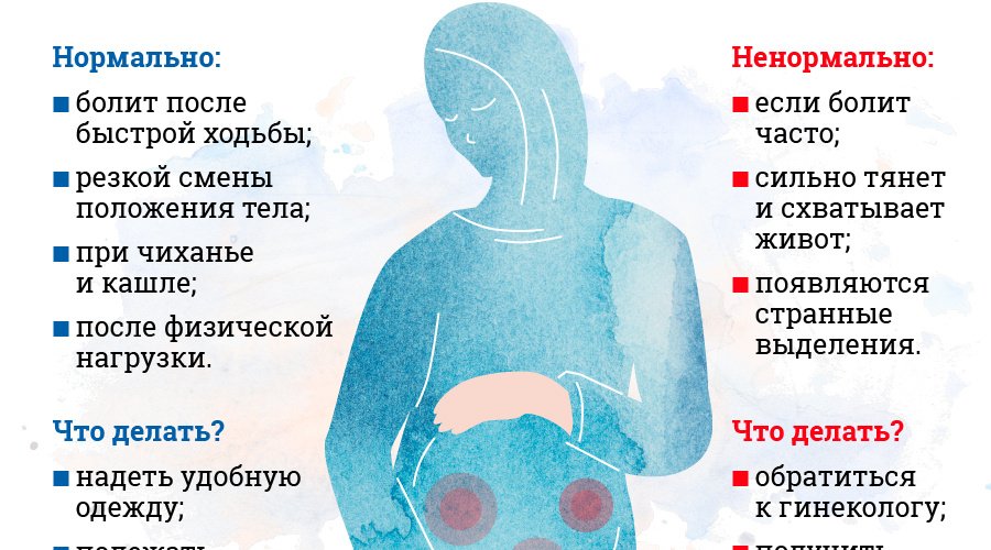 Болит живот при беременности — когда следует бить тревогу?