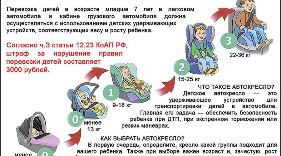 Чем грозит водителю перевозка детей без детского кресла в автомобиле?