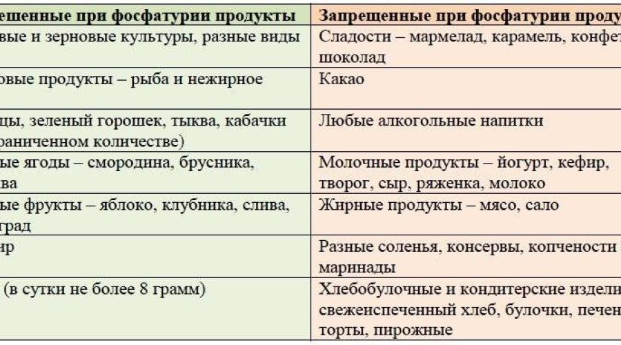 Чем вызвано повышение фосфатов в моче у ребёнка