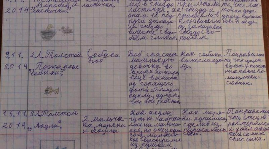 Читательский дневник для третьего класса – образец заполнения в школе