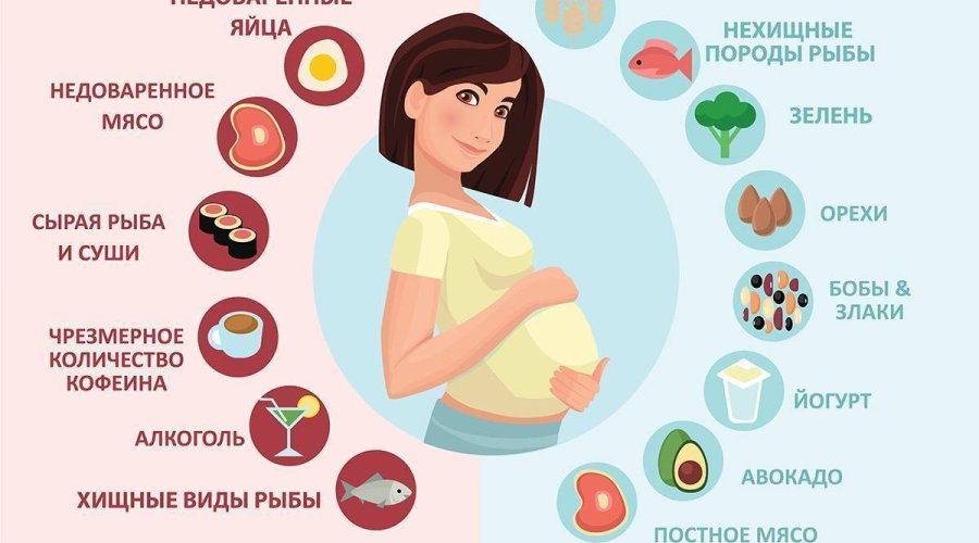 Что делать при токсикозе у беременных: советы и рекомендации