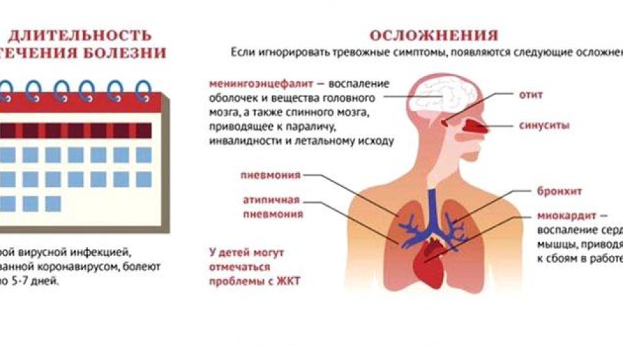 COVID-19 этой осенью: осложнения, последствия и иммунитет