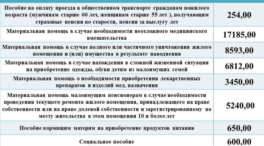 Детские пособия в Московской области: гарантированная поддержка и льготы