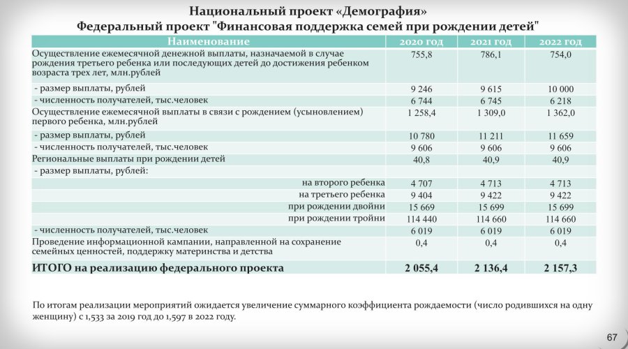 Детские пособия во Владимире и Владимирской области: где и как получить?