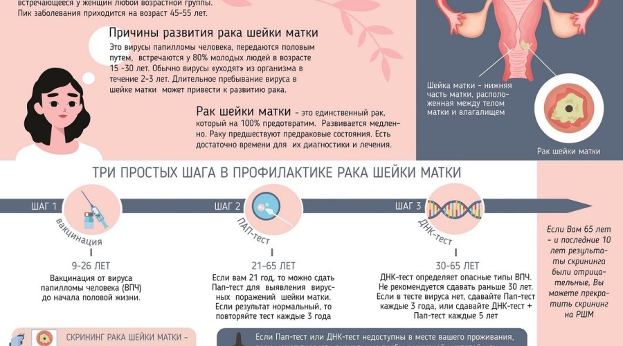 Диагностика и лечение рака шейки матки: как определить и победить опасное заболевание