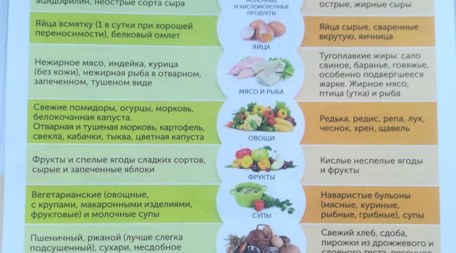 Диета номер 5: продукты, рецепты и принципы стола номер 5