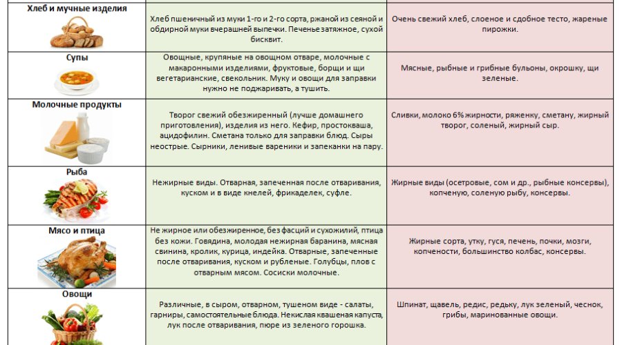 Диета при болезнях печени: полезные рекомендации