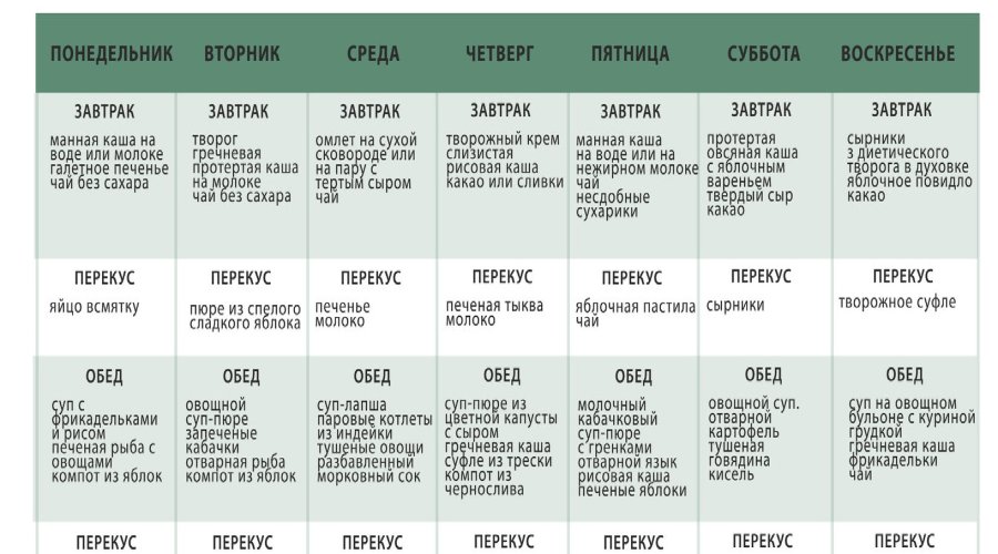 Диета при изжоге: правила и рекомендации для снятия симптомов