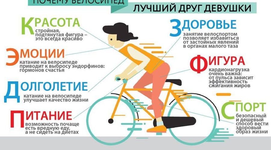 Езда на велосипеде для похудения: польза и правила поездки