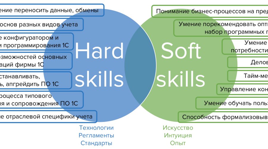 Где набраться опыта и развить новые навыки: всё о стажировке