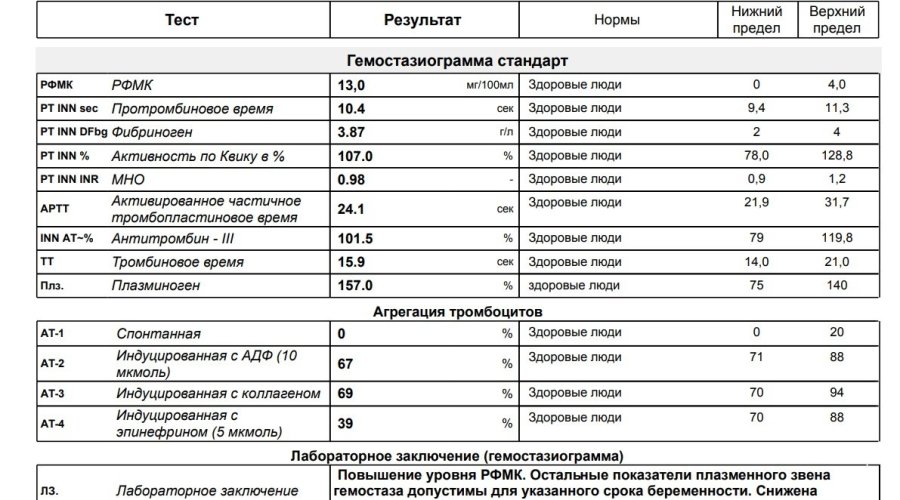 Гемостазиограмма при беременности: как сдать, норма и показатели