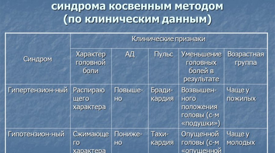 Гипотензивный синдром у матери: причины, симптомы, лечение