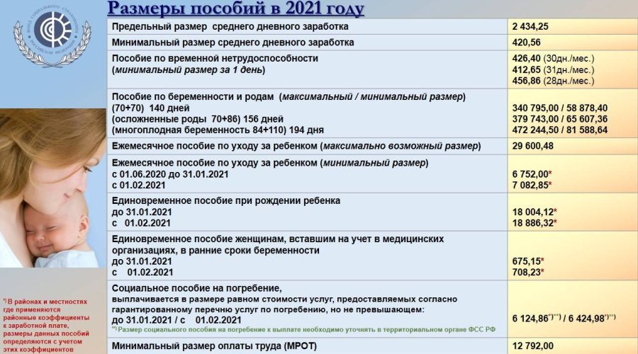 Громовские выплаты при рождении ребенка: размеры, порядок получения, сроки выплаты