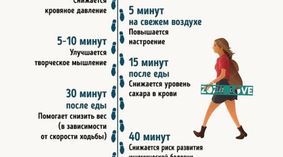 Ходьба для похудения: преимущества и недостатки