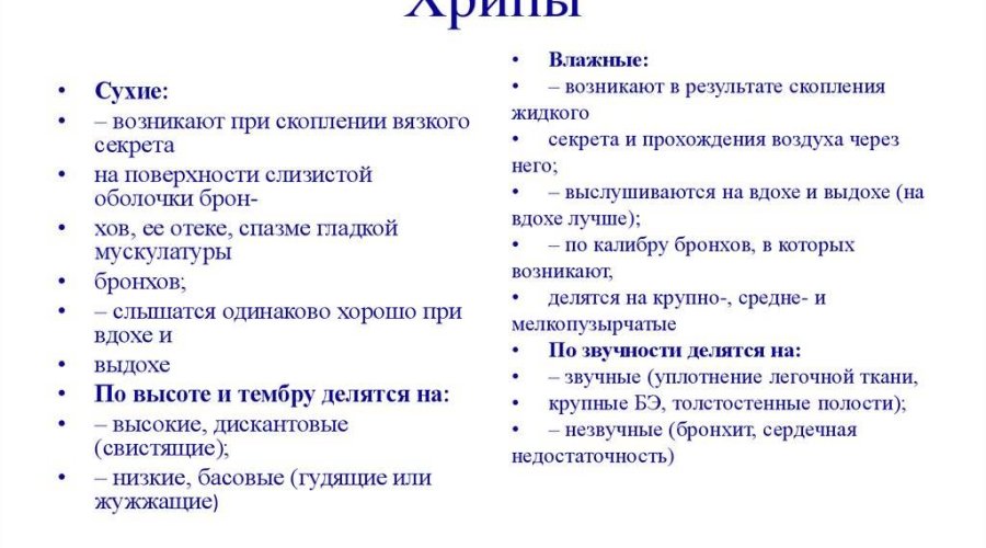 Хрипы при дыхании у ребенка: причины, диагностика, когда тревожиться