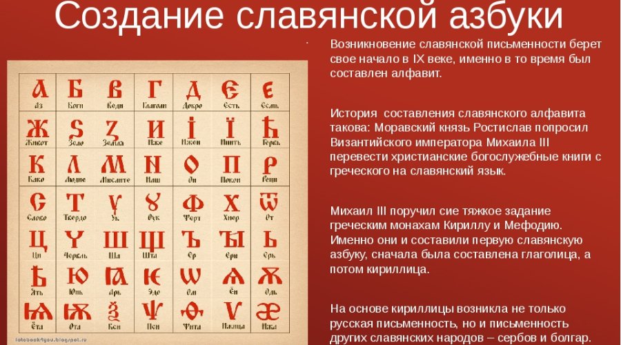 История возникновения славянской азбуки: откуда она появилась и как развивалась