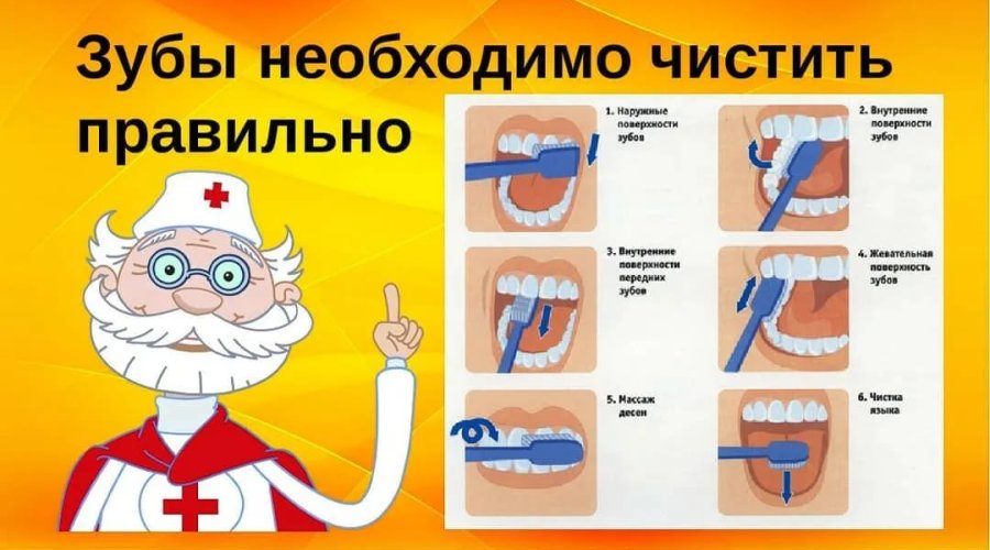 Как чистить зубы детям: правила и советы