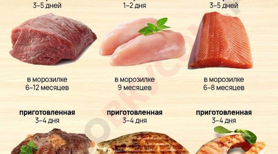 Как хранить разные виды мяса