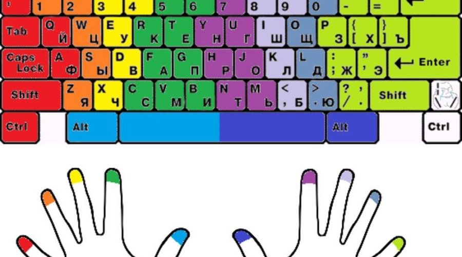 Как научиться быстро печатать: простые шаги для освоения клавиатурной навык