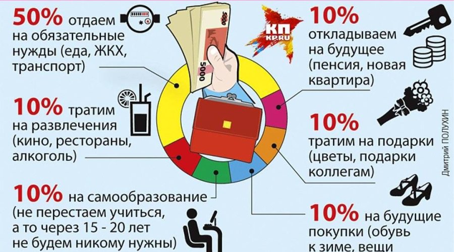 Как научиться эффективно копить деньги при любом доходе