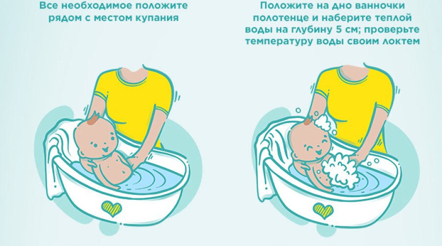 Как правильно купать грудного ребенка советы и рекомендации