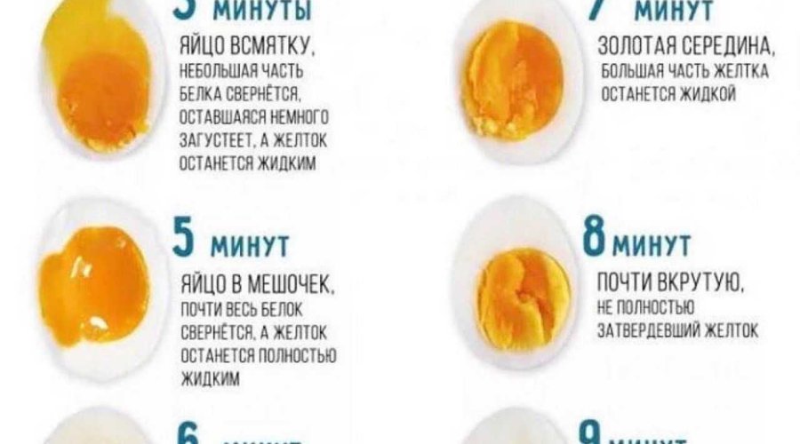 Как правильно варить яйца всмятку: советы и рецепты