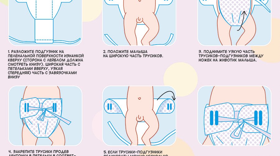 Как правильно выбрать подгузники для новорожденных: отзывы с фото