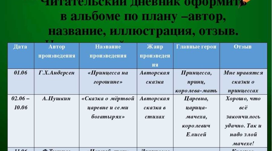 Как правильно заполнять читательский дневник: полезные рекомендации