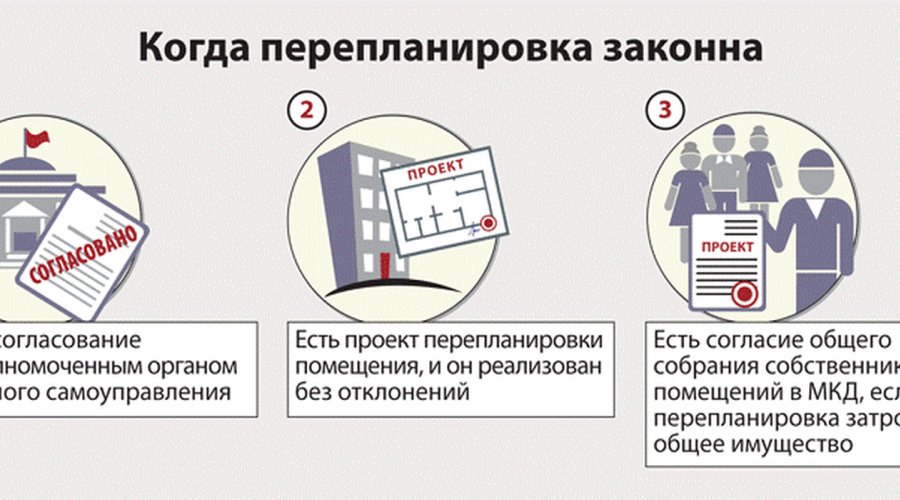 Как согласовать перепланировку: нюансы и порядок узаконивания