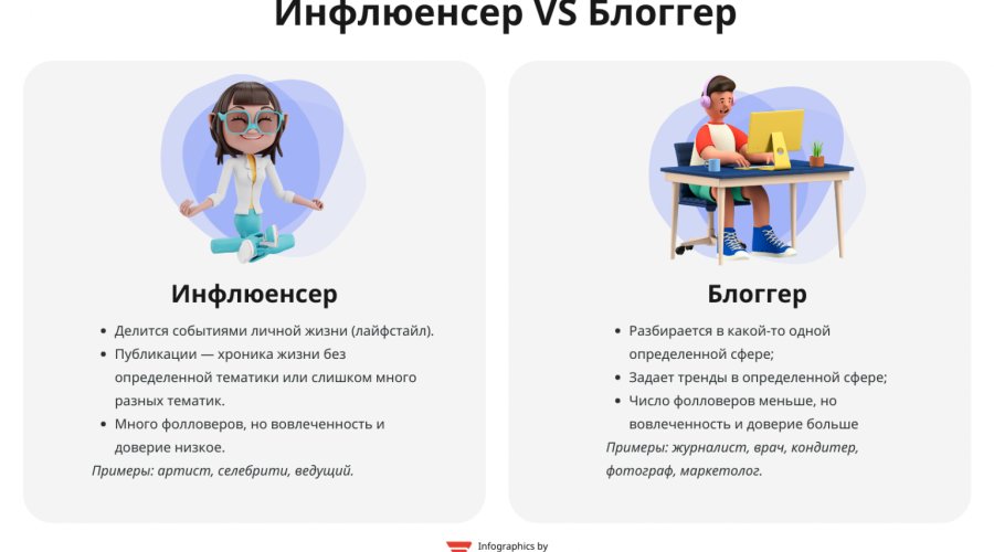 Как стать инфлюенсером и быть «лидером мнений»?