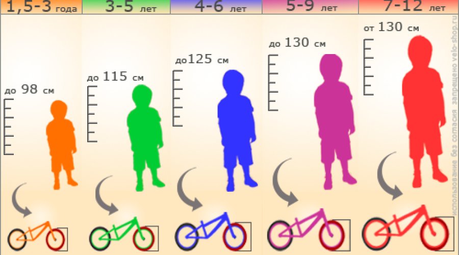 Как выбрать хороший детский велосипед: 12 надежных моделей для детей и подростков