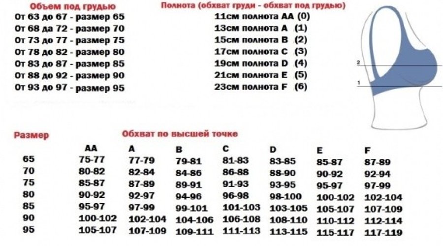 Как выбрать идеальный бюстгальтер: таблицы лайфхаки