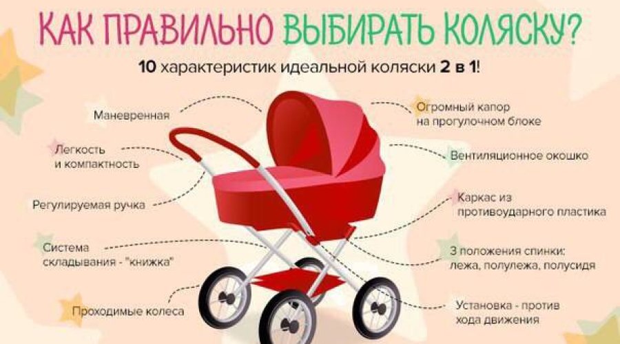 Как выбрать коляску для младенца: руководство для родителей