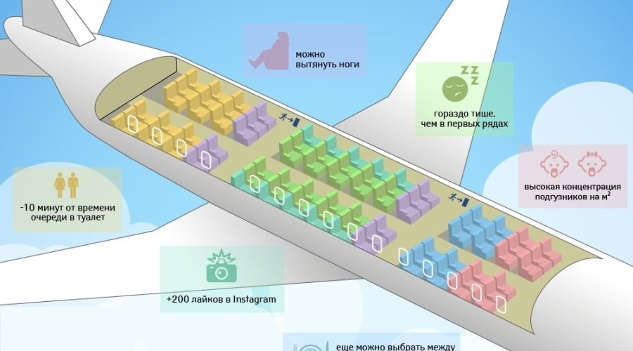 Как выбрать лучшее место в самолете: безопасность или удобство