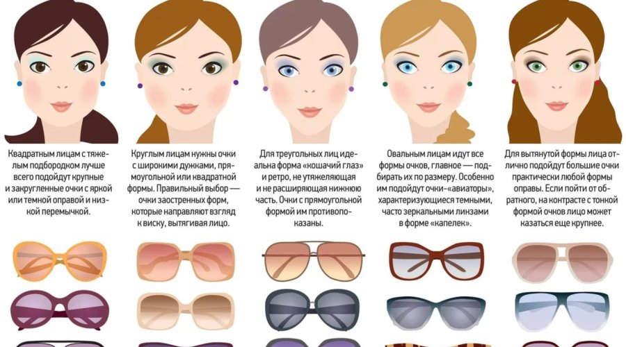 Как выбрать очки для формы лица