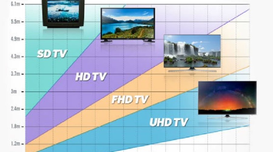 Как выбрать телевизор — размер, разрешение, важные параметры