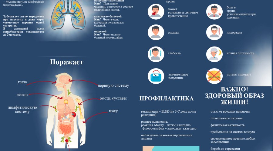 Как защитить детей от легочных заболеваний