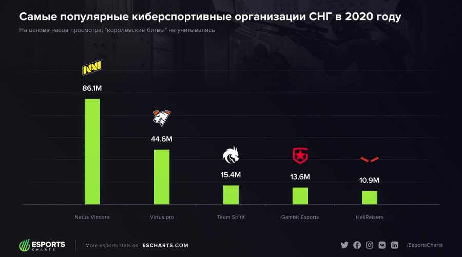 Киберспорт — подробный обзор и принципы этой популярной индустрии