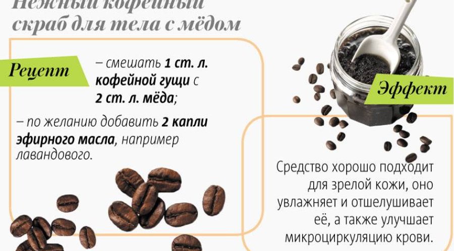 Кофейный скраб для тела: лучший рецепт домашнего ухода с кофе