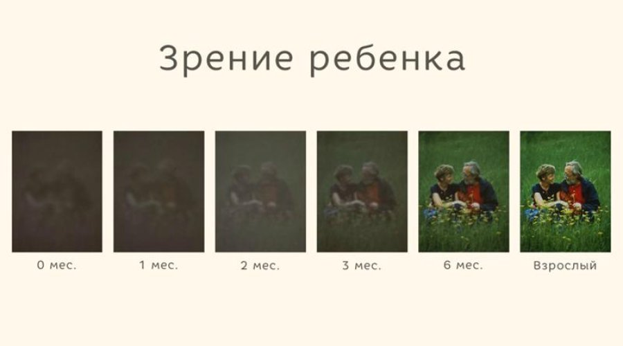 Когда и как начинают видеть новорожденные и что они воспринимают