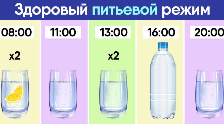 Когда пить воду: важные советы врача для правильного приема воды