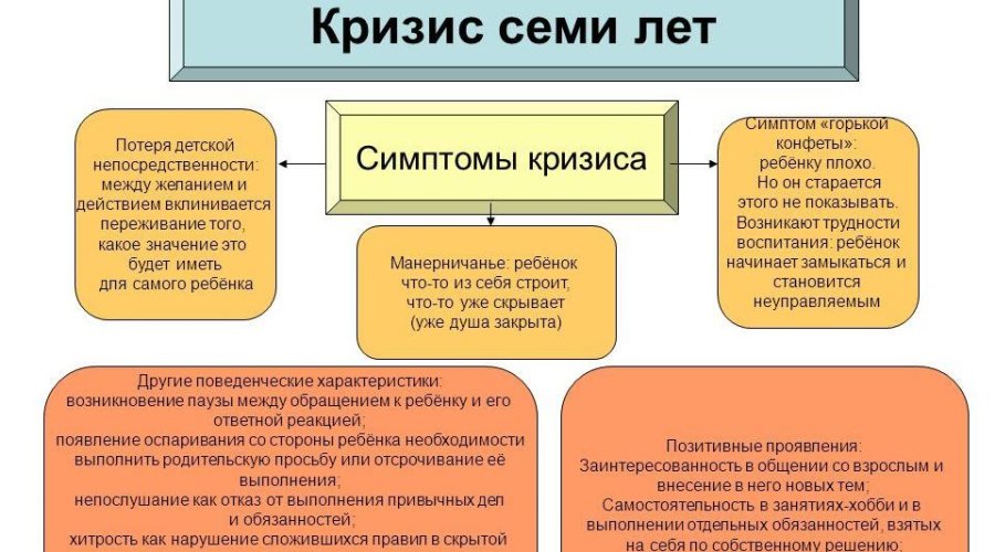 Кризис 7 лет: эффективные стратегии воспитания маленького упрямца