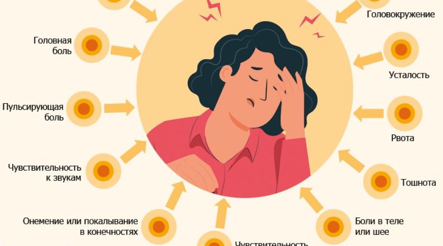 Лечение и симптомы мигрени у женщин: полезная информация и советы